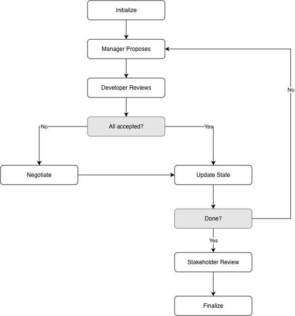 LangGraph state machine
